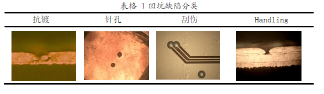 PCB常见缺陷图片汇总图片