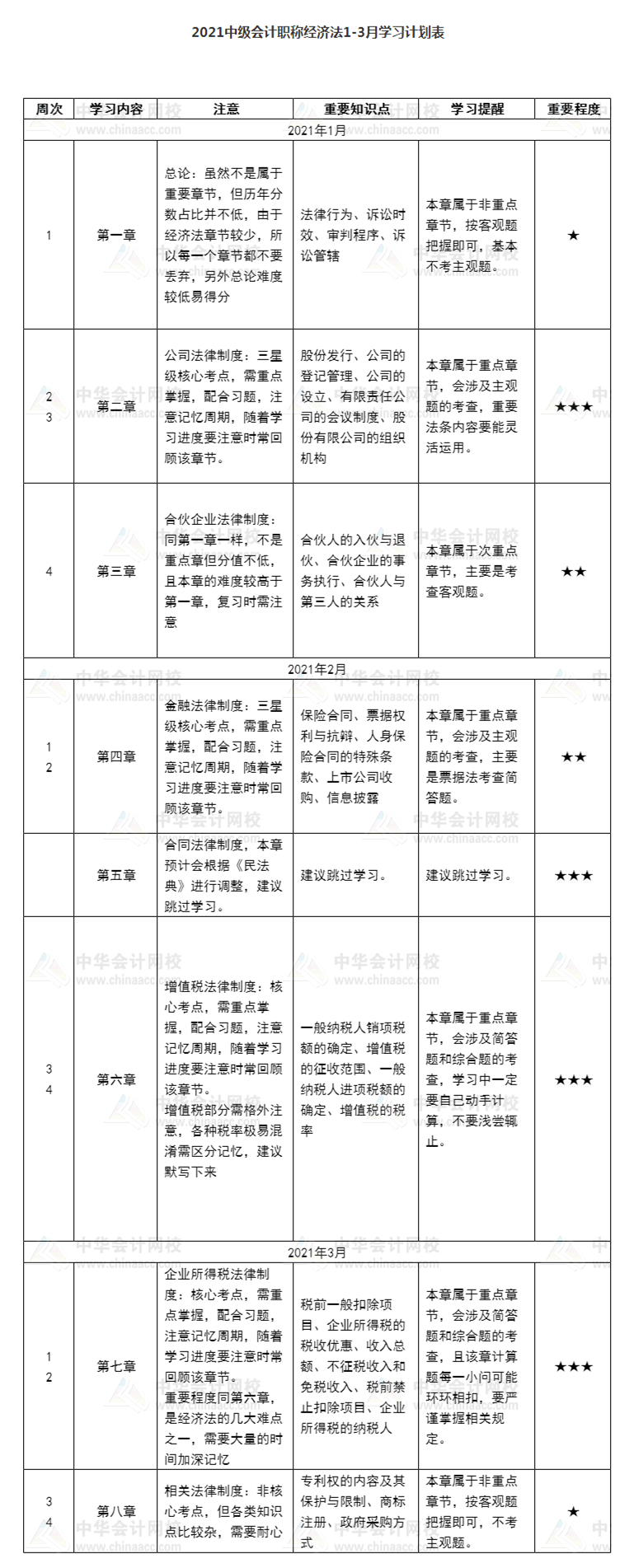 2021中级会计职称经济法新年12周学习计划表