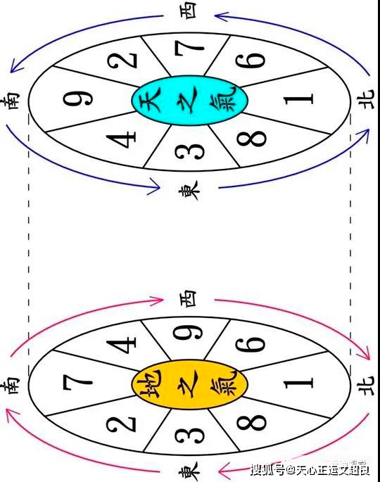 元空法鉴之挨星体系