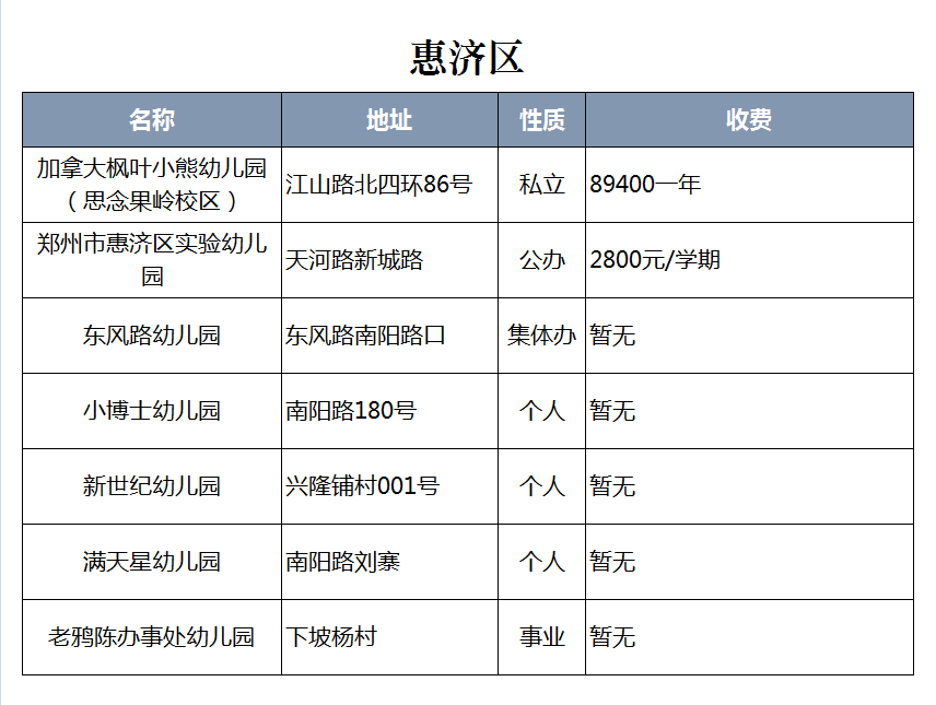 2021郑州九区最牛幼儿园你知道几所