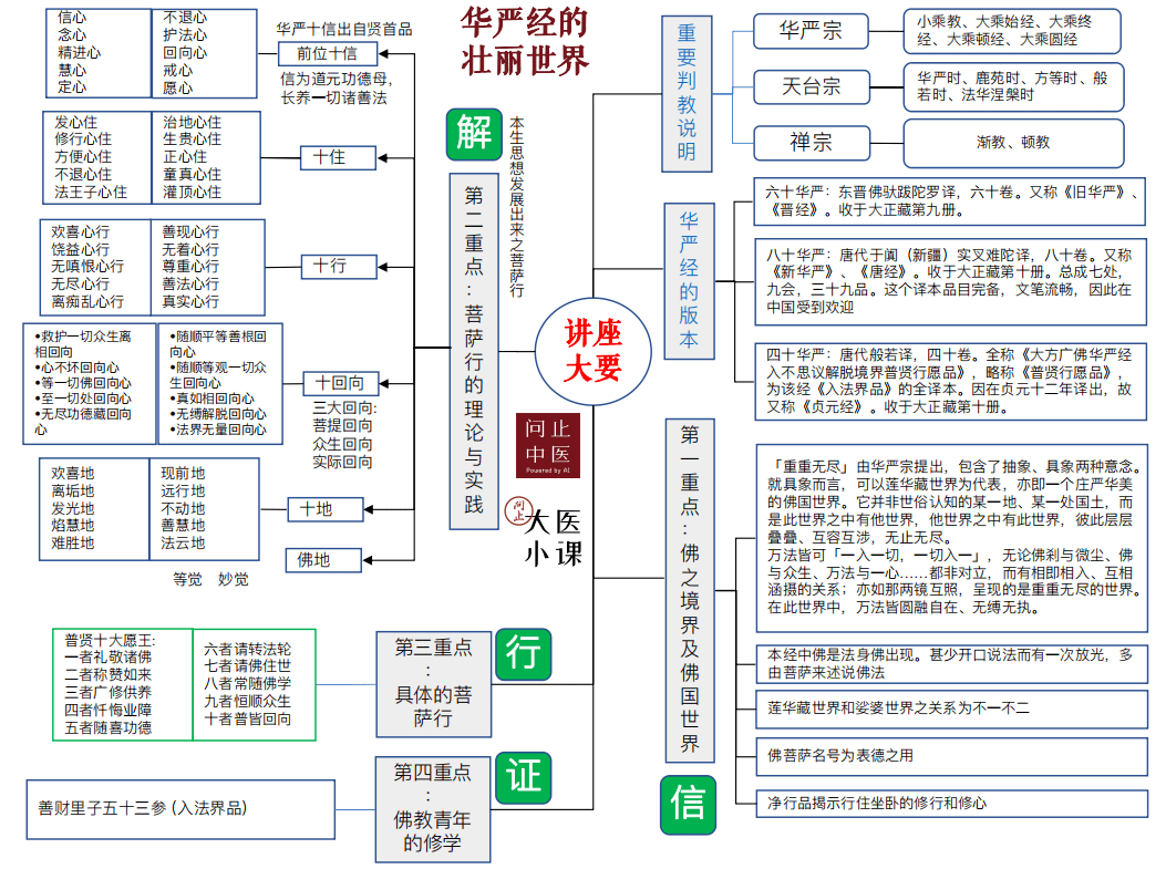 经中之王王中之王林大栋带你一小时读懂华严经