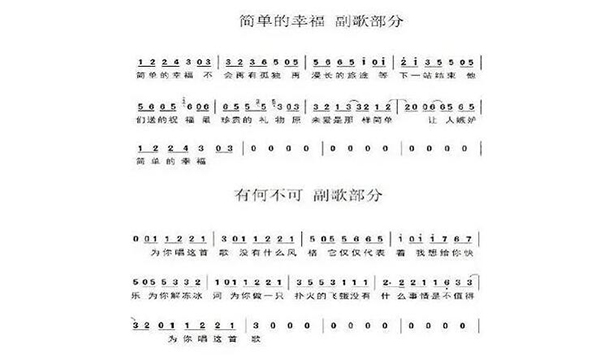 许嵩比罗聪更大腕一些,歌曲《有何不可》也比《简单的幸福》更出名,从