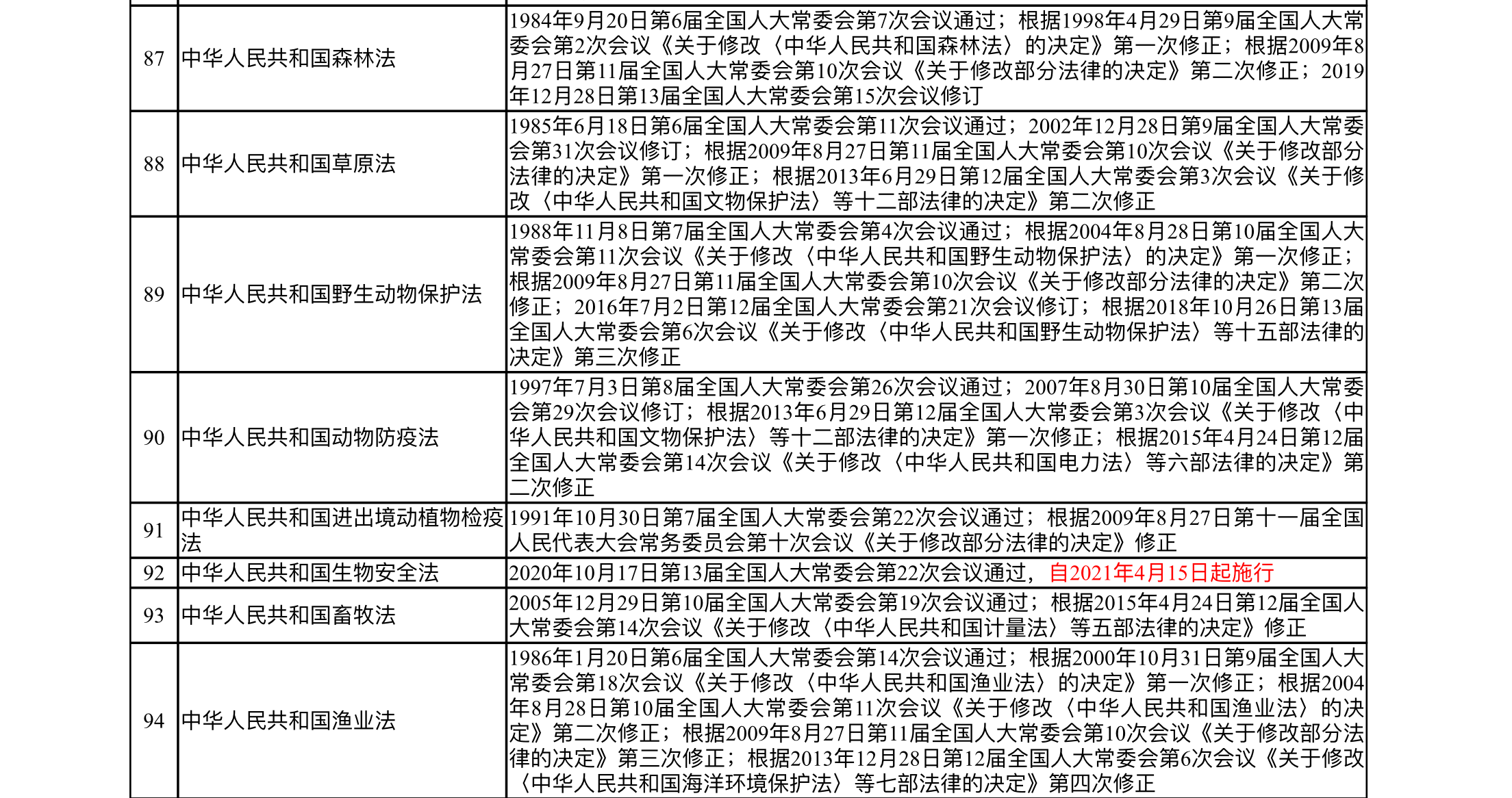 中国有哪些法律图片