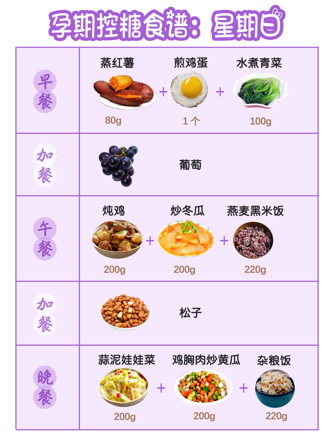 孕晚期一日三餐表格图图片