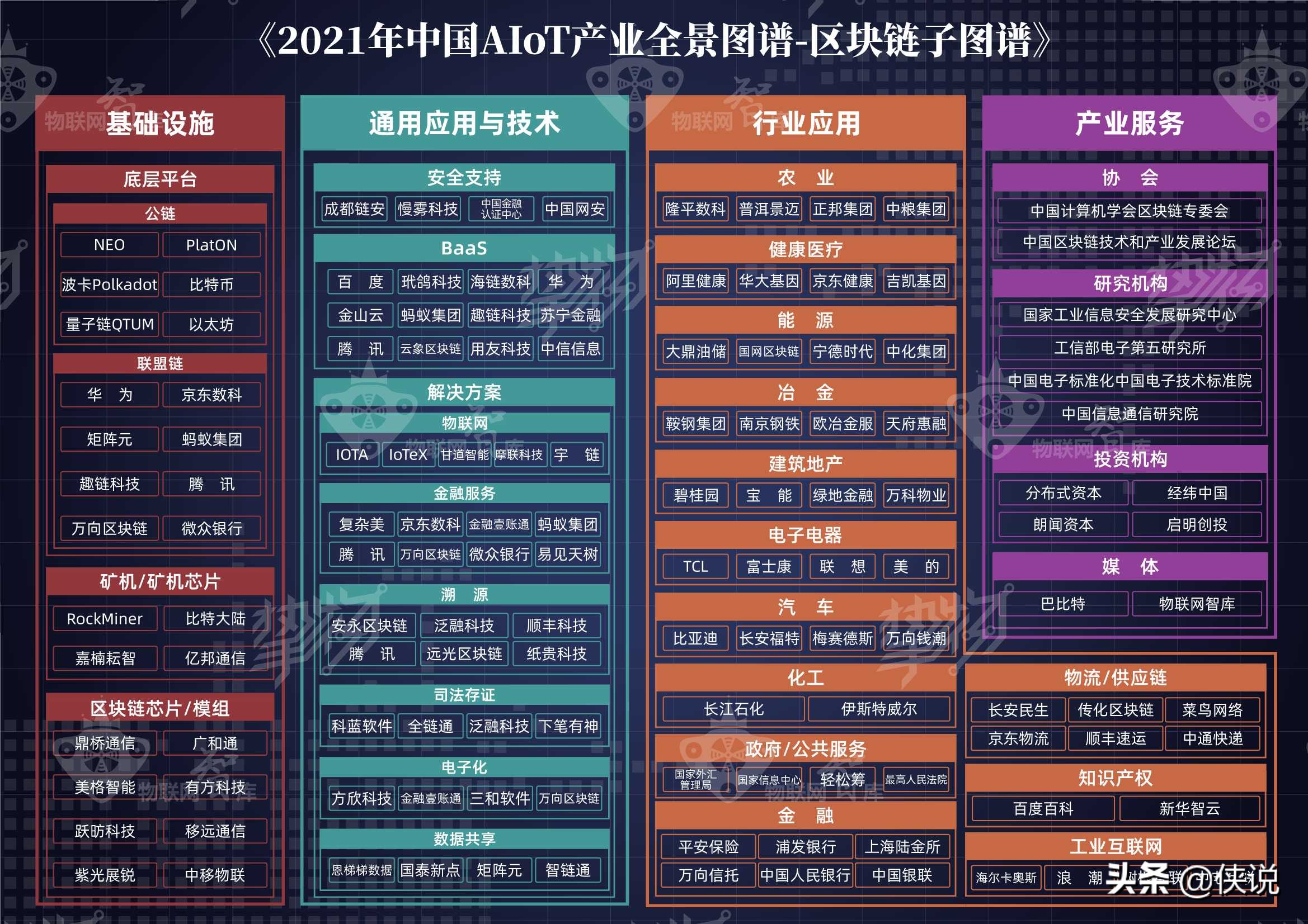 2021年中國aiot產業全景圖譜物聯網智庫