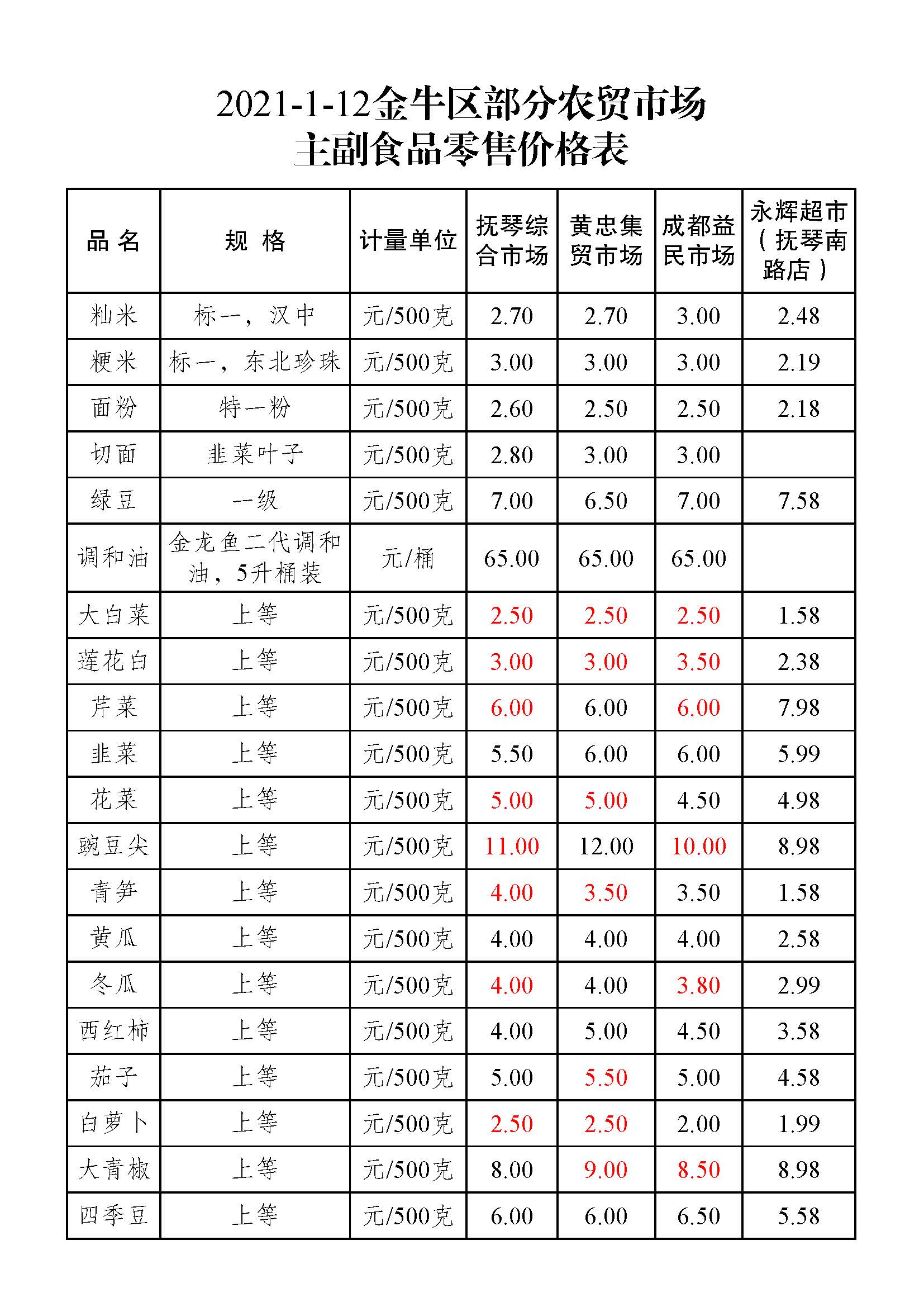 乌鲁木齐space价目表图片