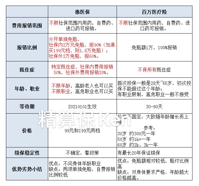 南京医保怎么报销(南京医保怎么报销异地就医)