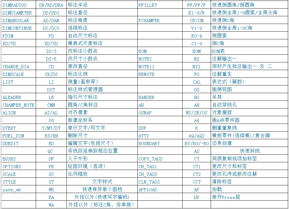 cad设计师"老鸟"经验总结,怪不得那么快,窍门这么多
