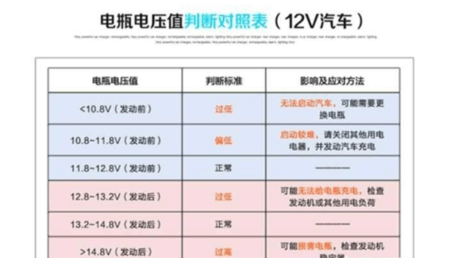 汽車發電機輸出電壓低是什麼原因