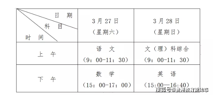2021年高考适应性测试时间确定总分720分不考英语听力和小语种科目