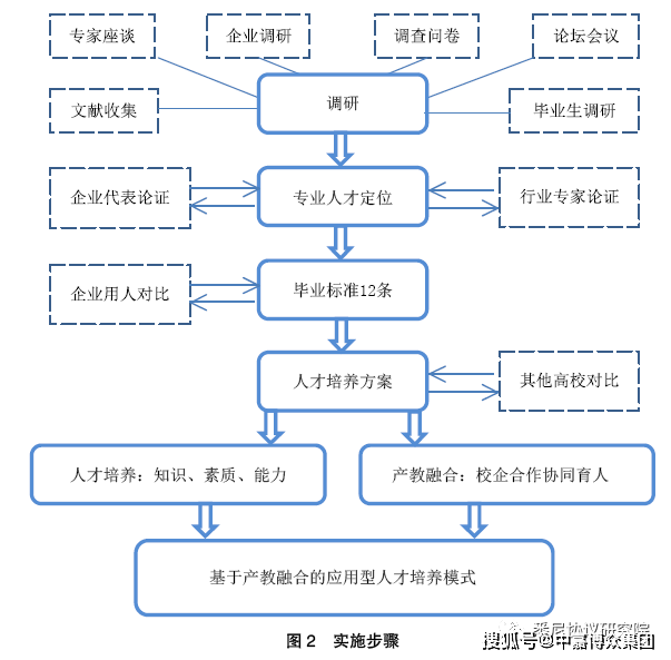 软件工程的就业形势_2016软件行业就业形势_2013年就业形势