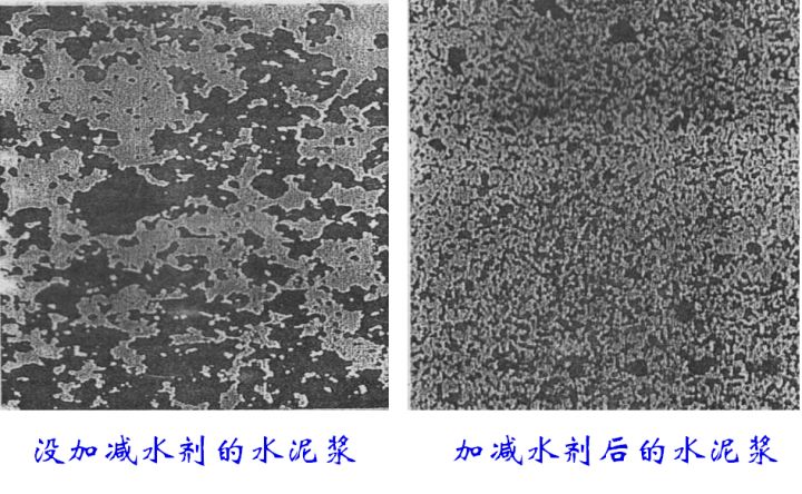 混凝土减水剂工作原理