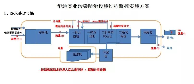 江苏环保公司怎么选?工业企业环保治理合作的实用指南