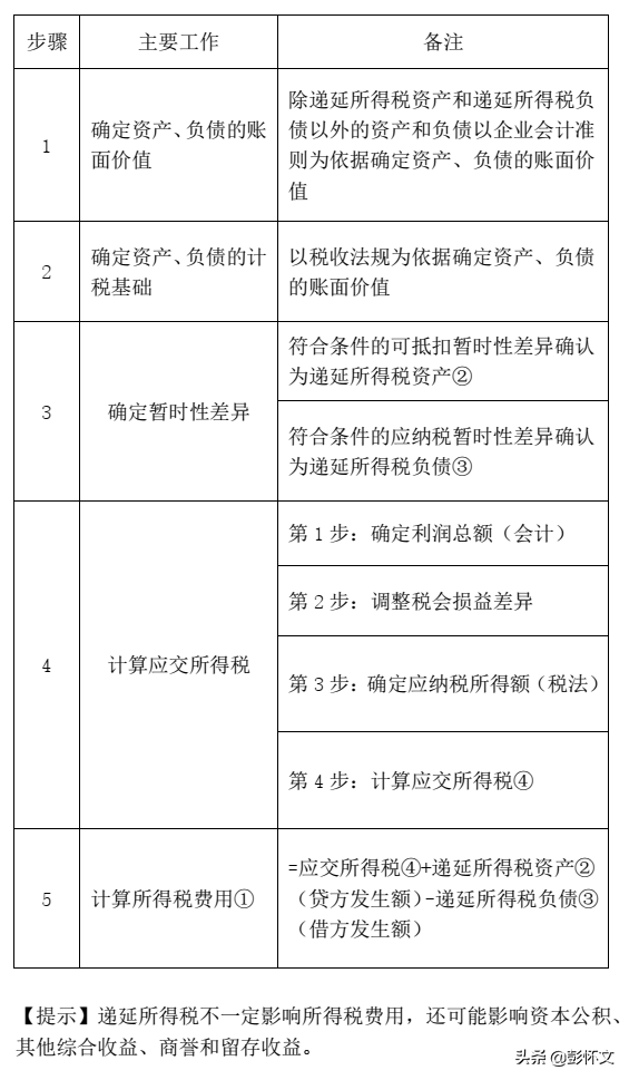 税法风云新动态：解读最新税务政策