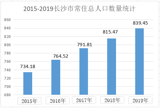 辐射周边人口_核医学检查对周围人员的辐射剂量(2)