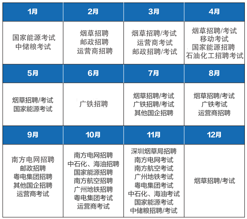 国企招聘流程_国有企业招聘信息方案发布 招聘结果备案(2)