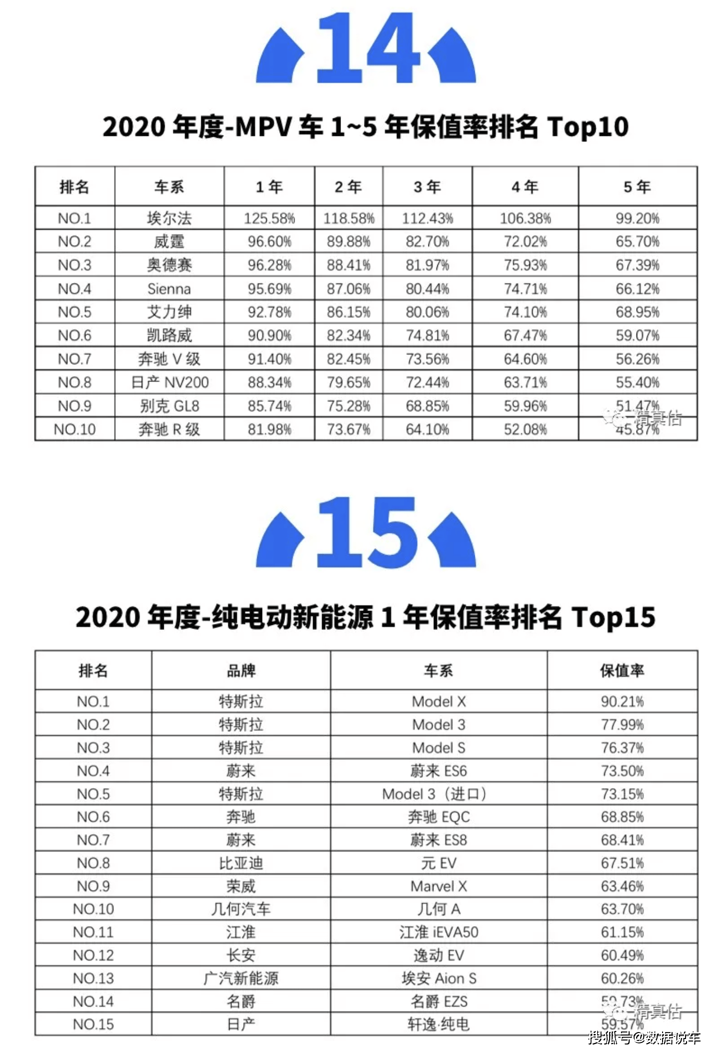 2020年中国汽车质量_协会发布|2020年度中国汽车保值率报告:以价格探寻车