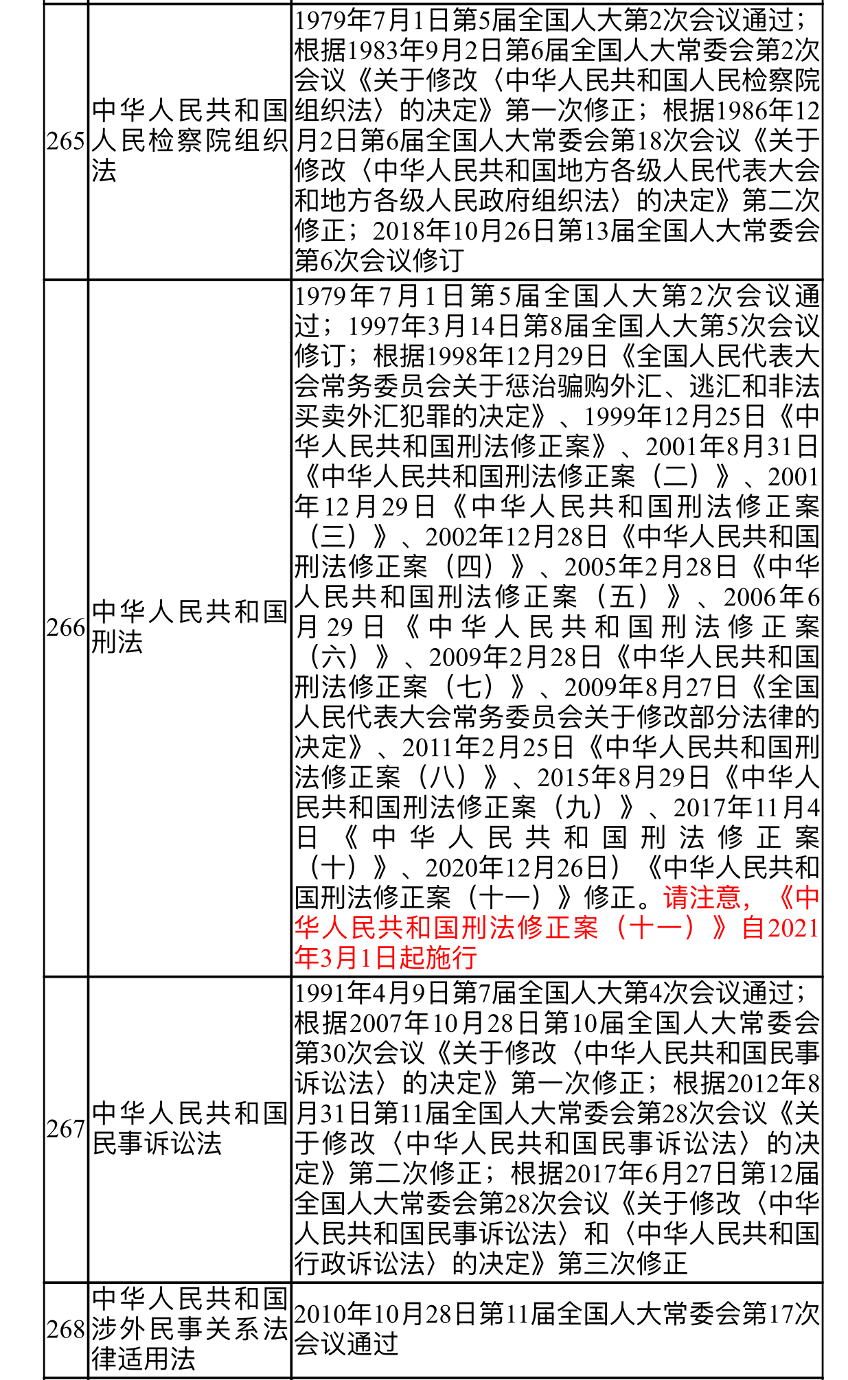 我国现行法律有哪些？明细清单来了。