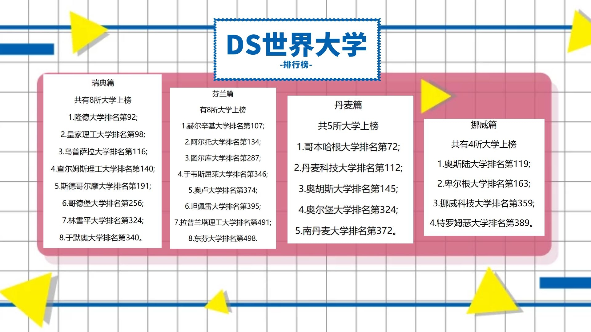 北欧大学排名_北欧装修风格