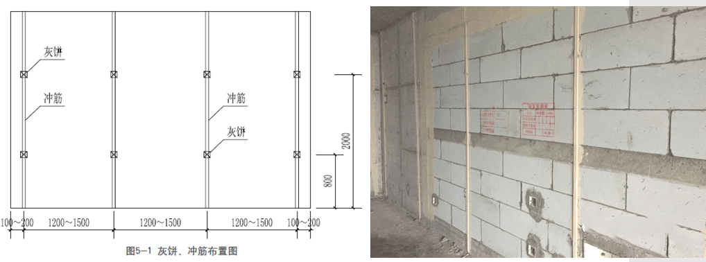 石膏冲筋打点图解方正图片