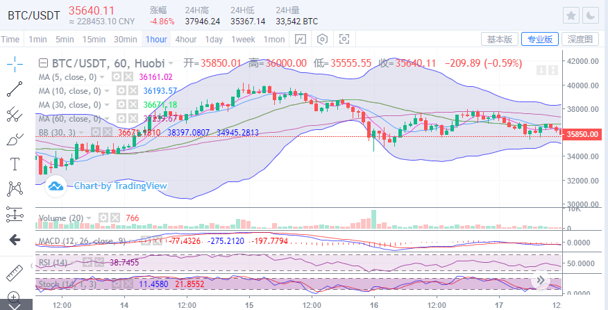 比特币日内走势特征 59fa5763e12b4eaf9b98ac3828086458.png