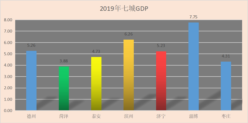 诸城gdp是多少_今诸城 潍坊各县市区GDP排行榜出炉,快来看看咱诸城排第几......