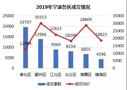 杭州湾新区占宁波GDP多少_宁波 绿地海湾怎么样 内部员工劲爆揭秘,为什么卖这么火爆(2)