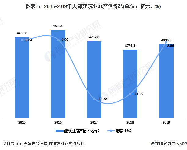 唐山钢厂占gdp比例_中美经济实力对比 为何说预计2027年中国GDP总量赶超美国(2)