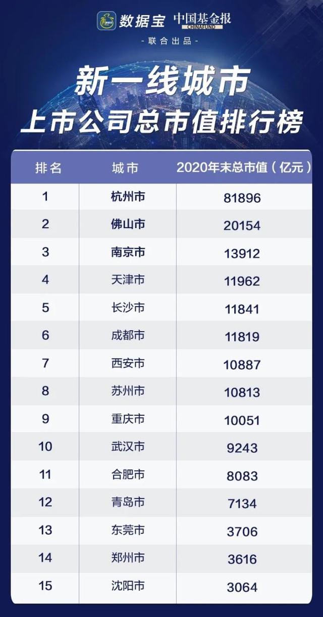 新一线城市排名2020_《2020年Q4写字楼价格地图》:杭州挂牌价格领跑新一