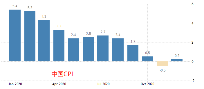 珠海2020年gdp總量_大灣區2020年GDP排名曝光 廣州位居第二,增長5.9