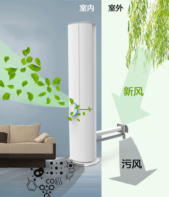 冬天室外气温低,家里有老人要不要开窗通风?_新风