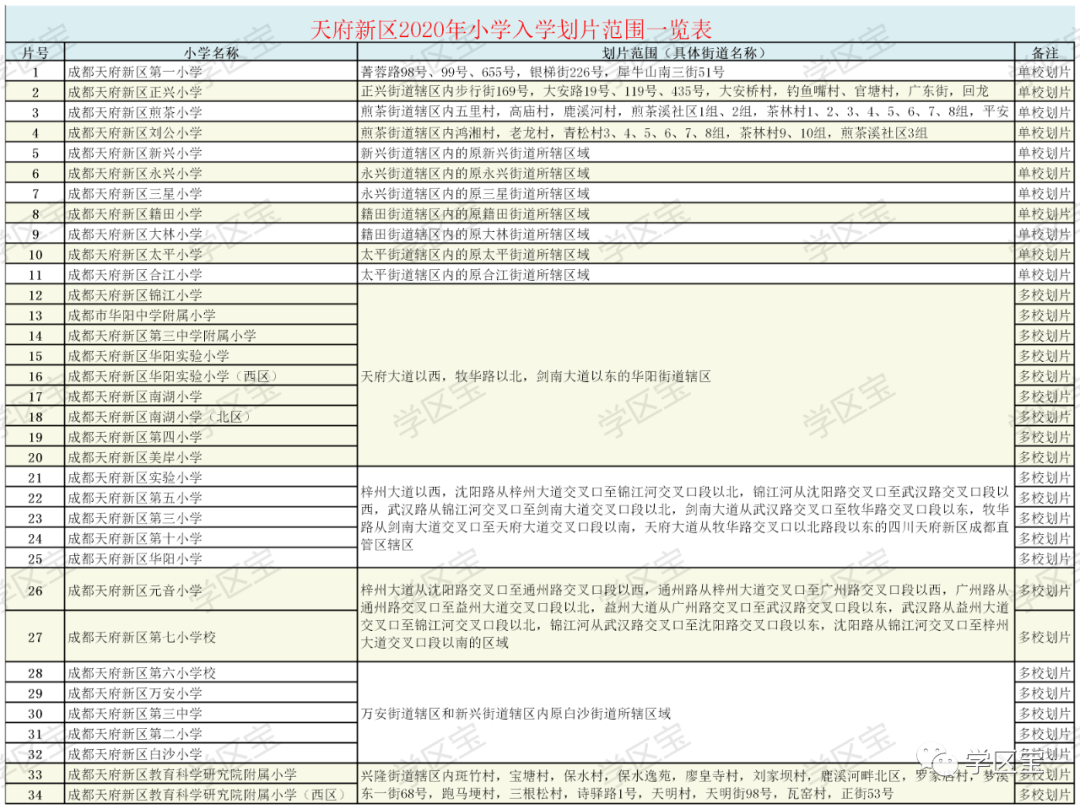 湖北当阳市外来人口户口登记时间_湖北当阳市最新规划图(3)