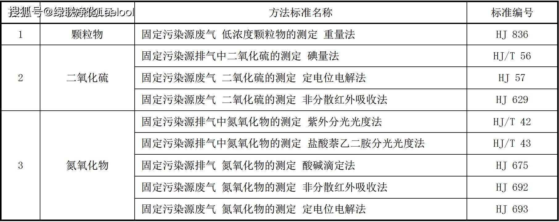 火电厂大气污染物排放标准，火电厂大气污染物排放标准规范