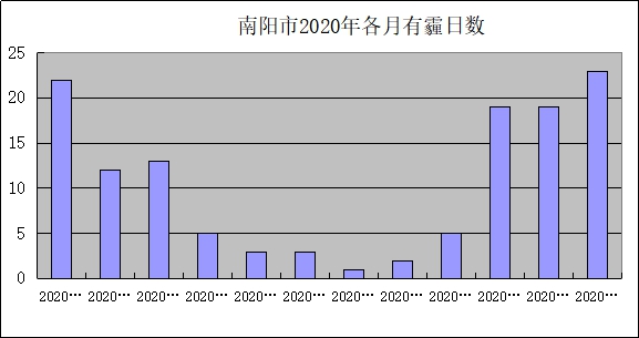 南阳各县2020年gdp_南阳各县地图(2)