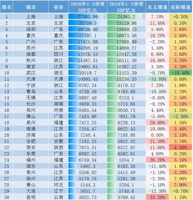 宁波2021一季度各区gdp_2021年1季度宁波市及各区县 市 GDP