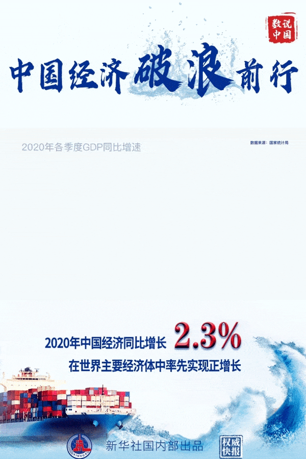 中国2020GDP达到多少_中国2020年gdp