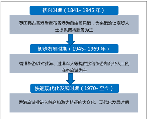 2021-2027年中国香港居民出境旅游行业市场研究分析及发展前景预测报告