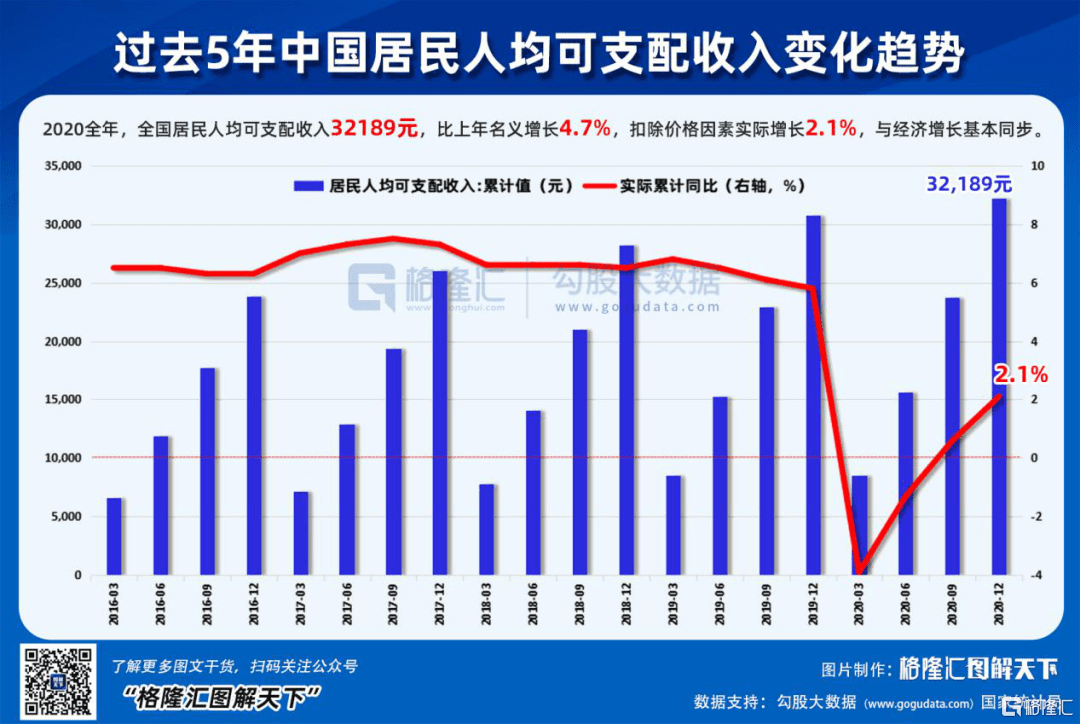 gdp最新解释_最新城市GDP排行解析 广州强势反弹 上海不及预期