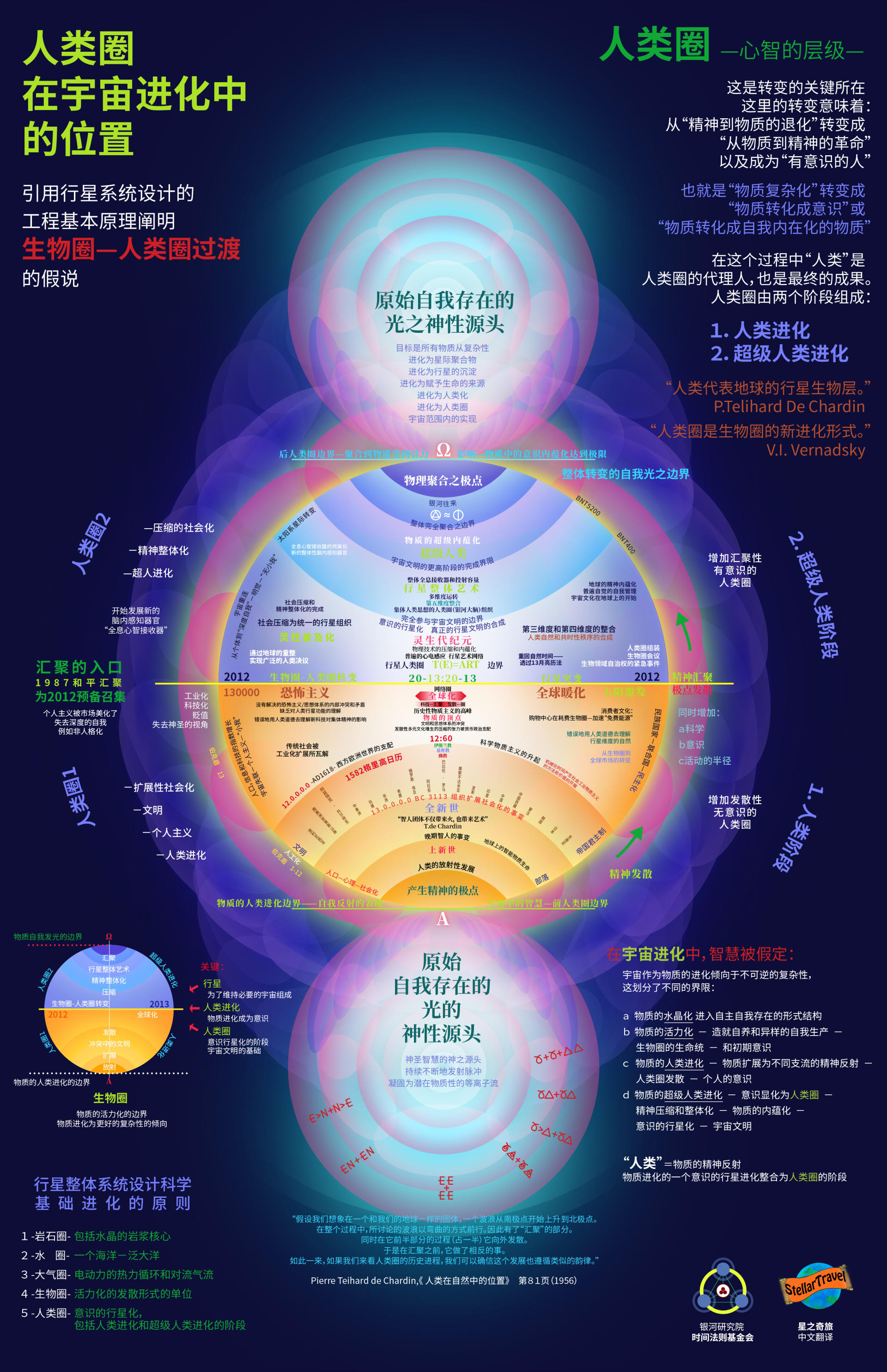 13月亮歷9年願景地圖9冥想與星際地圖冥想連接新意識光束