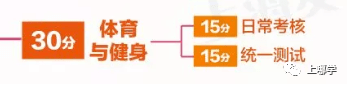 2020上海中考排名_刷爆朋友圈!2020上海10大教育热点大起底!民办摇号、中