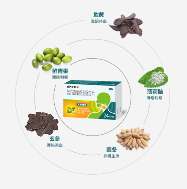 秋天喉嚨痛嗓子裡有異物感怎麼辦