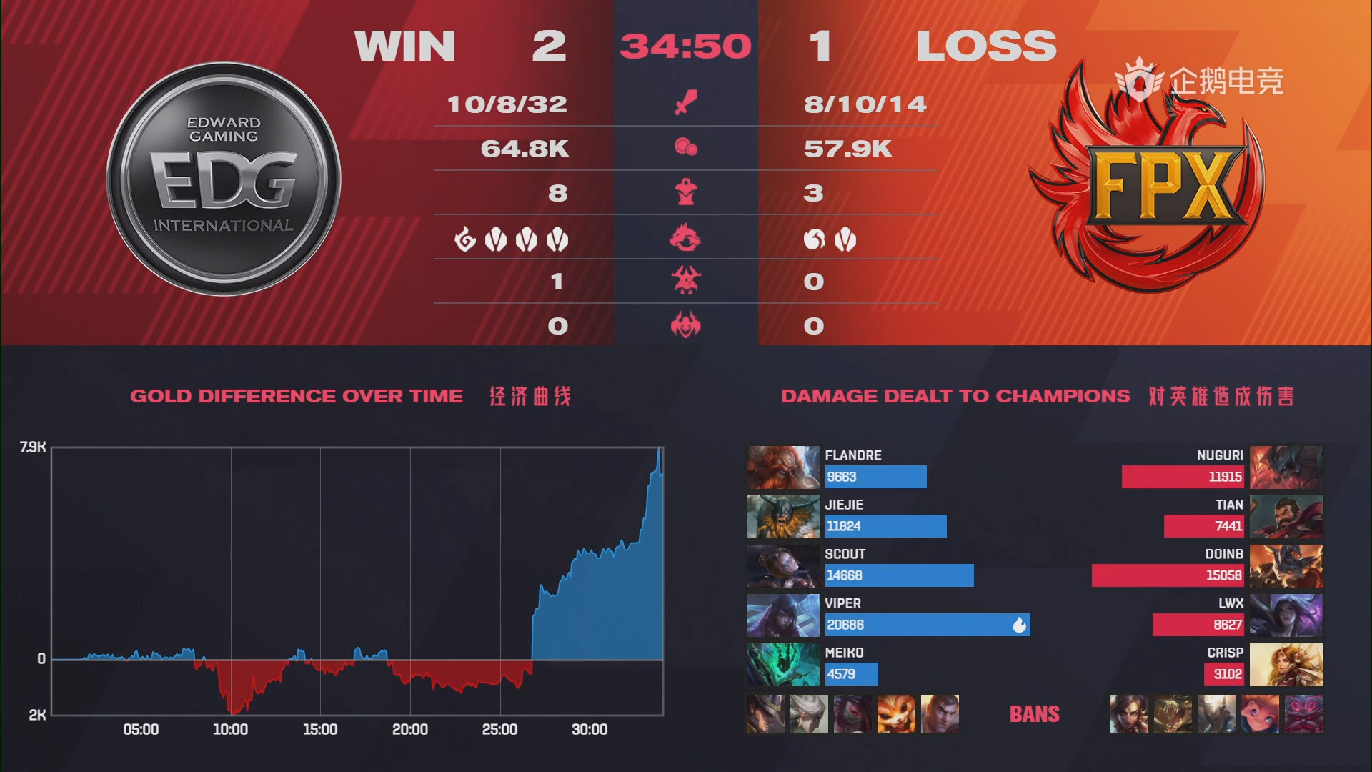 春季赛排名lpl2020