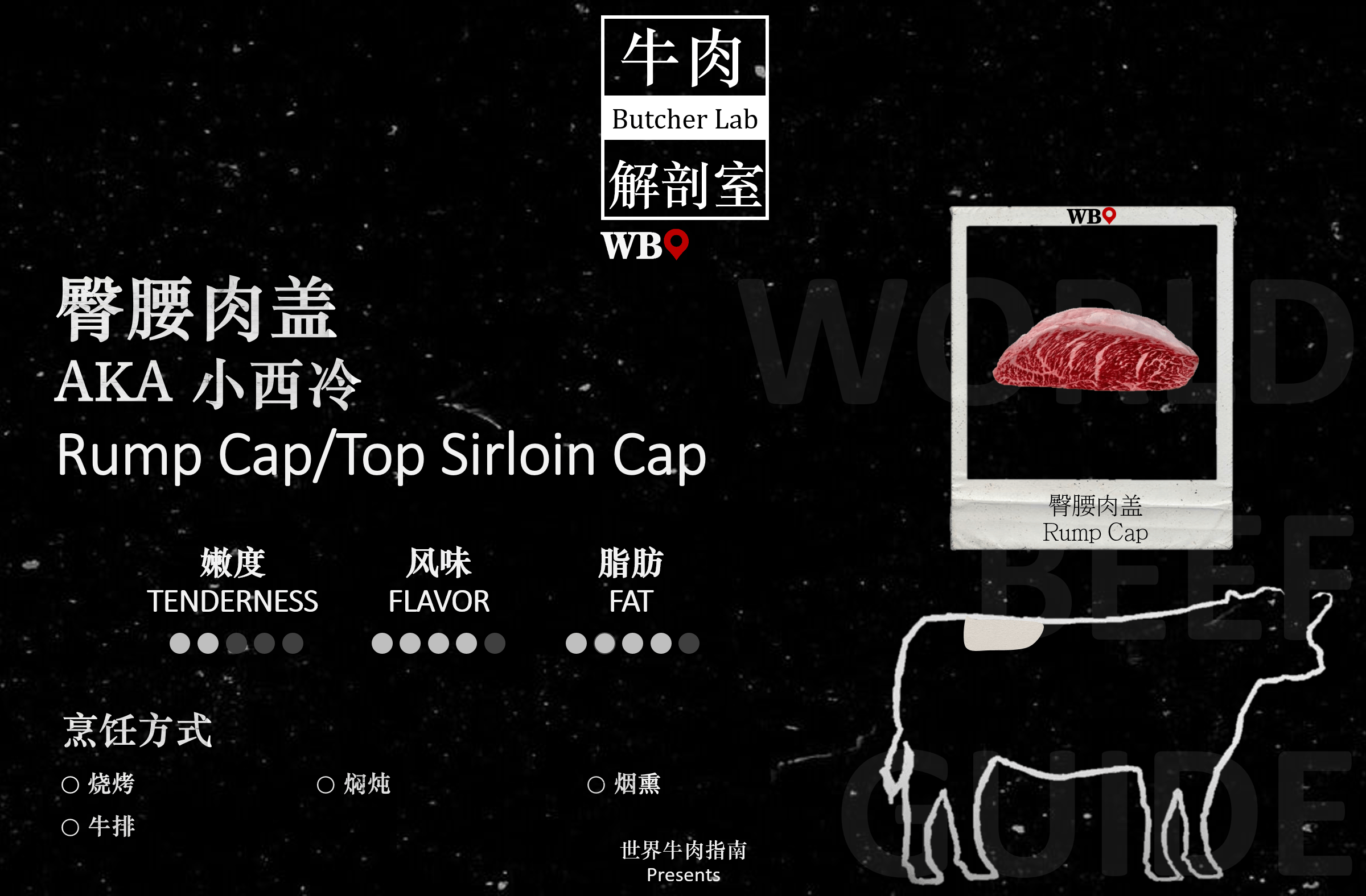 sirloin cap牛臀腰肉/尾龍扒 rump/sirloin butt牛腩排 flank steak牛