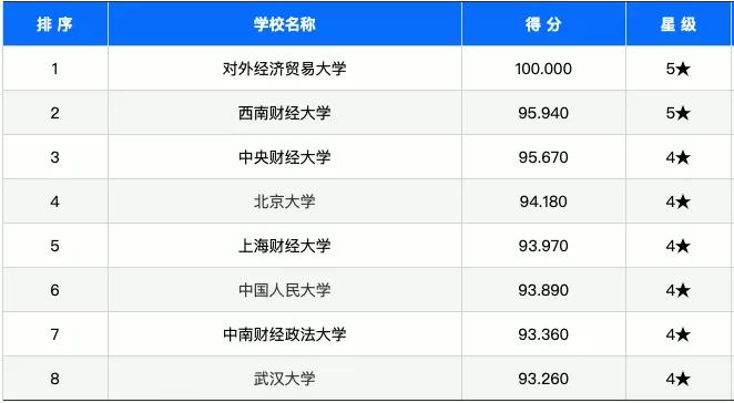 保险学专业大学排名_清华大学(3)