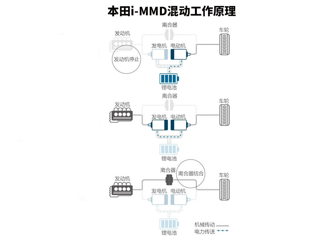 dm是什么原理_dm宣传单是什么意思