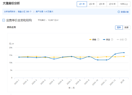 大理祥云2020年gdp_大理州2019年GDP出炉 大理市排第一 祥云县第二...