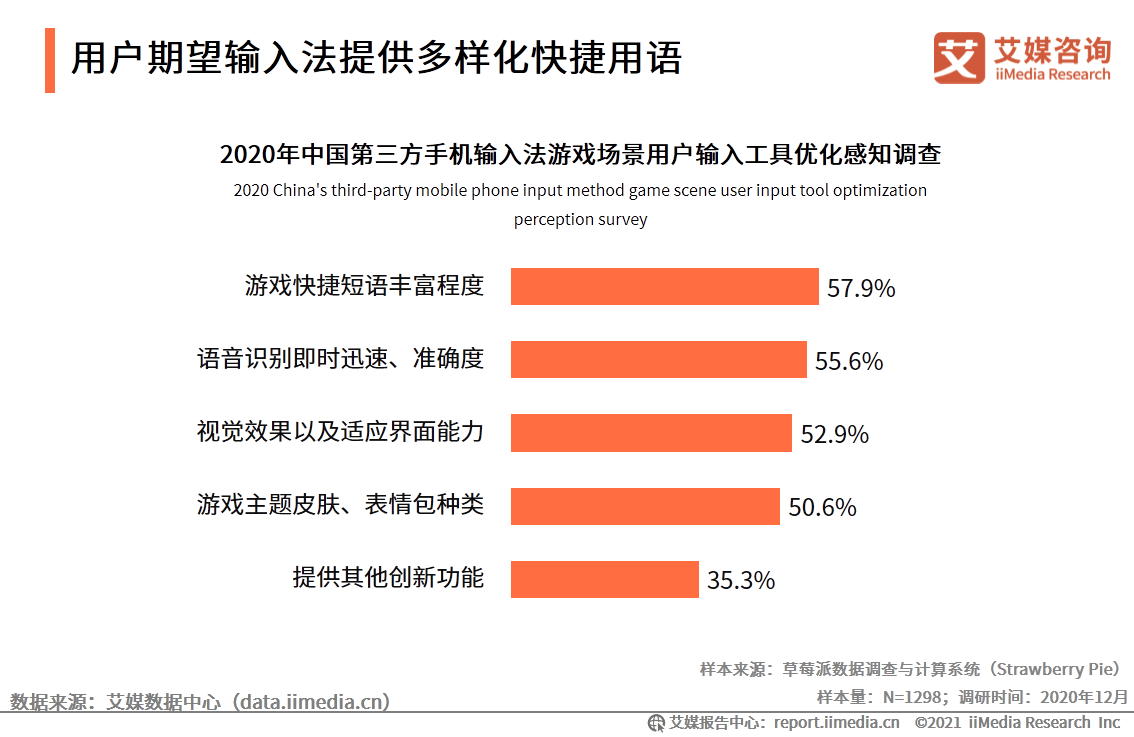 手机输入法|艾媒咨询|2020中国第三方手机输入法场景应用专题研究报告