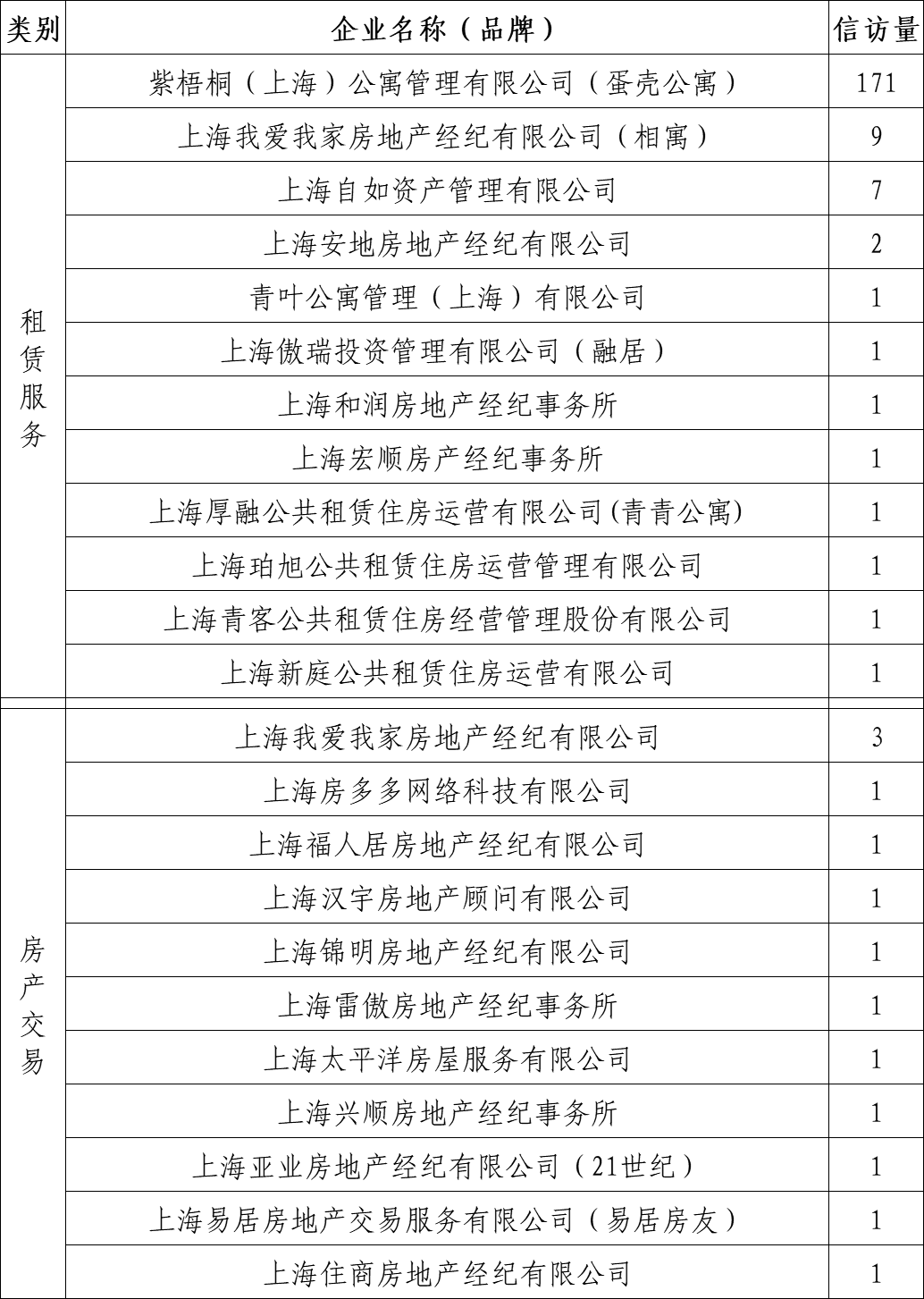 信访排名_信访条例图片(3)