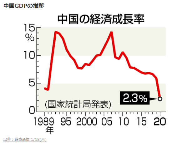 2020我国GDP增长情况_我国建国后gdp增长图(3)