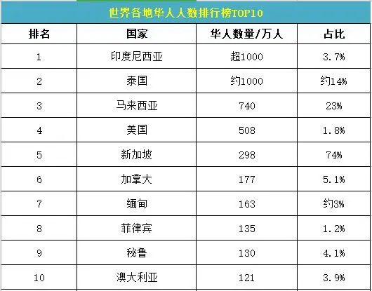 印度尼西亚人口有多少_全球移动互联网市场研究系列报告丨亚太篇 I(2)